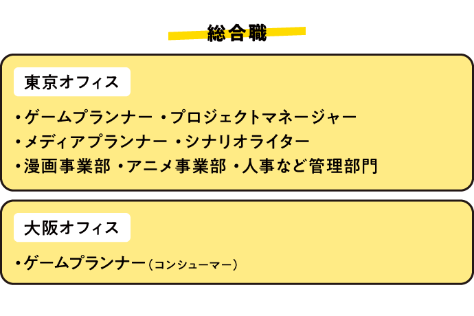 新卒採用 23年新卒採用がスタート 採用担当から選考についてご紹介 Cygames Magazine サイマガ